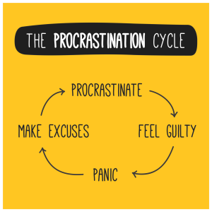 Procrastination cycle